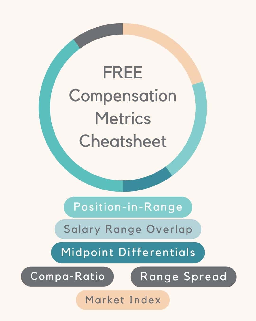 Compensation Metrics - Time Saving Templates